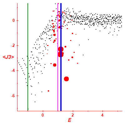 Peres lattice <J3>